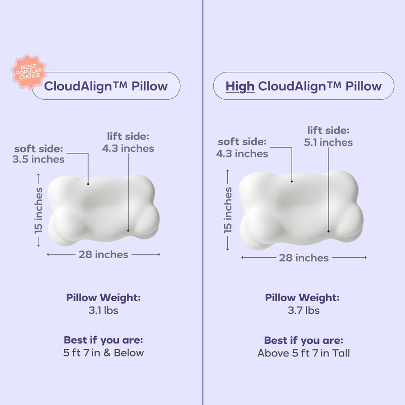 Mellow Sleep Cloudalign Ergonomic Cervical Pillow Dual-Height Memory Foam with Cooling Pillowcase for Side Back & Stomach Sleepers Best Pillow 2025 Awarded