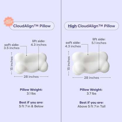 Mellow Sleep Cloudalign Ergonomic Cervical Pillow Dual-Height Memory Foam with Cooling Pillowcase for Side Back & Stomach Sleepers Best Pillow 2025 Awarded