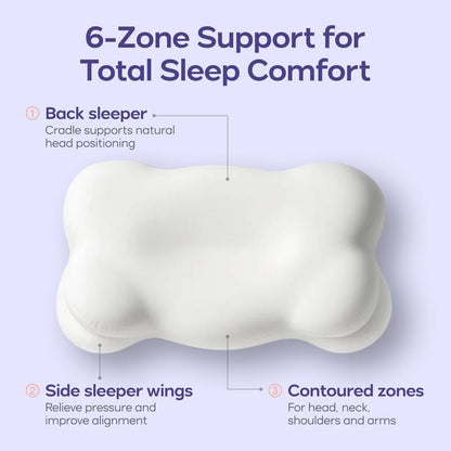 Mellow Sleep Cloudalign Ergonomic Cervical Pillow Dual-Height Memory Foam with Cooling Pillowcase for Side Back & Stomach Sleepers Best Pillow 2025 Awarded